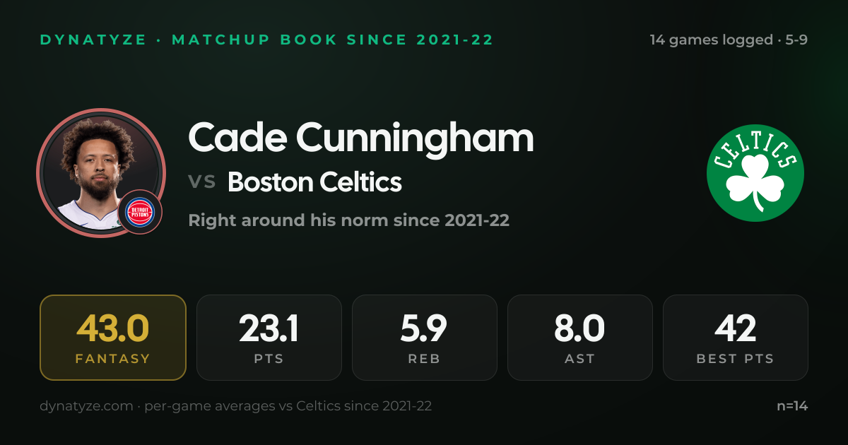 Cade Cunningham vs Boston Celtics: Stats Since 2021-22 & Matchup ...