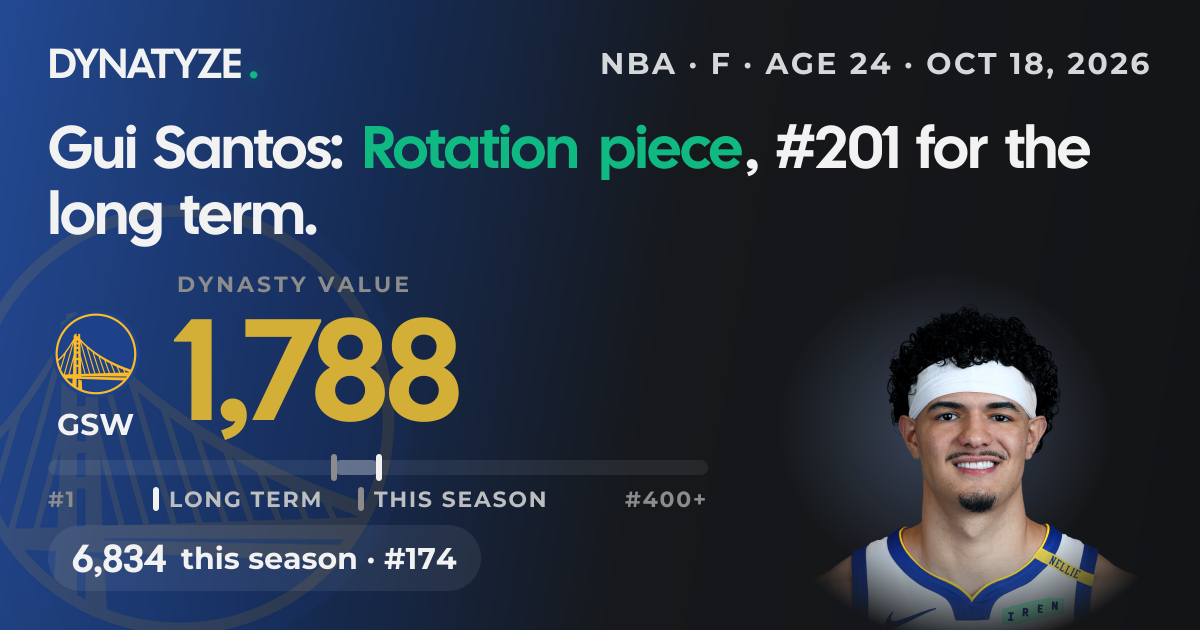 Gui Santos Fantasy Basketball Value | Dynatyze