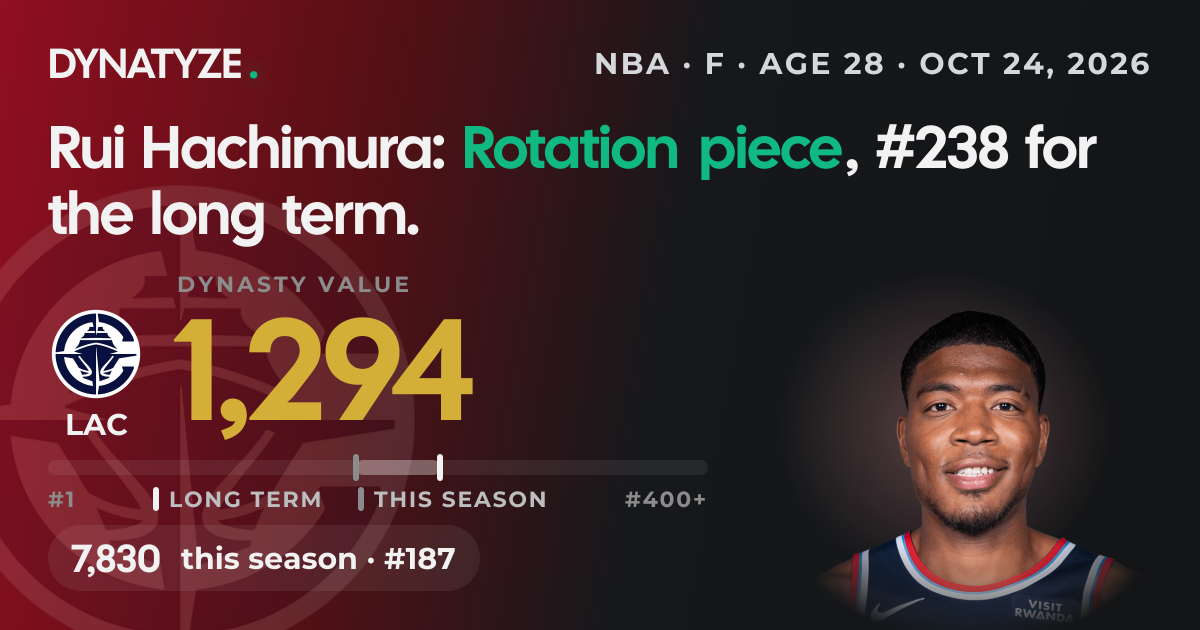 Rui Hachimura Fantasy Basketball Value | Dynatyze