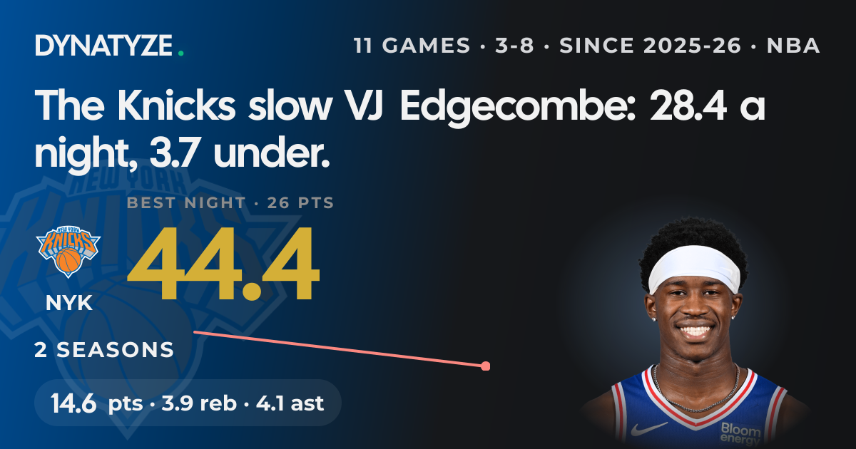 VJ Edgecombe vs New York Knicks: Stats Since 2025-26 & Matchup History ...