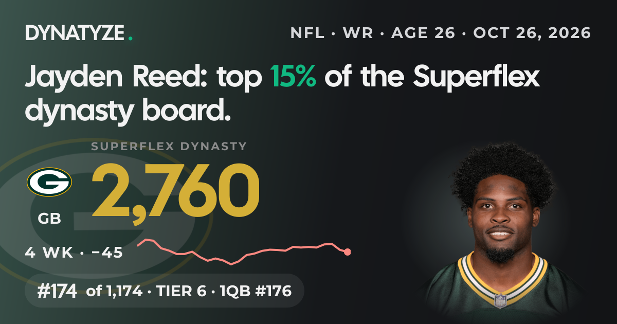 Jayden Reed Fantasy Value & NFL Profile | Dynatyze